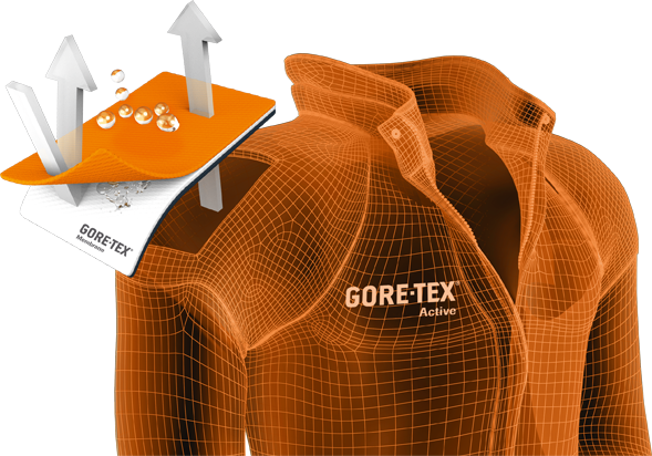 gore-tex